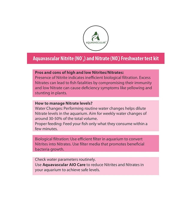 Aquavascular Nitrate/Nitrite Test kit