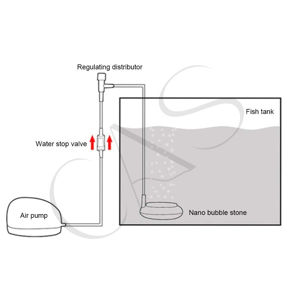 Aquarium Air Stone Bar, Ultra Silent Nano Air Bubble Stone Micro Bubble Diffuser Airstones for Aquarium Fish Tank Hydroponics Pump Air Pump Accessories