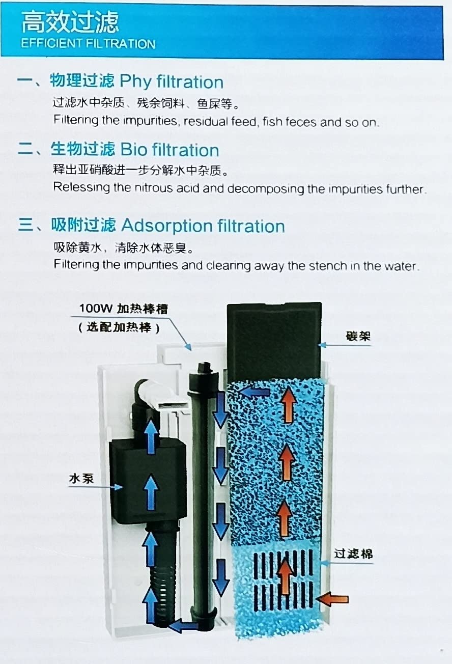 Sobo WP-500H Aquarium Back Hanging Internal Filter for Fish Tank Aquarium Water Filtration