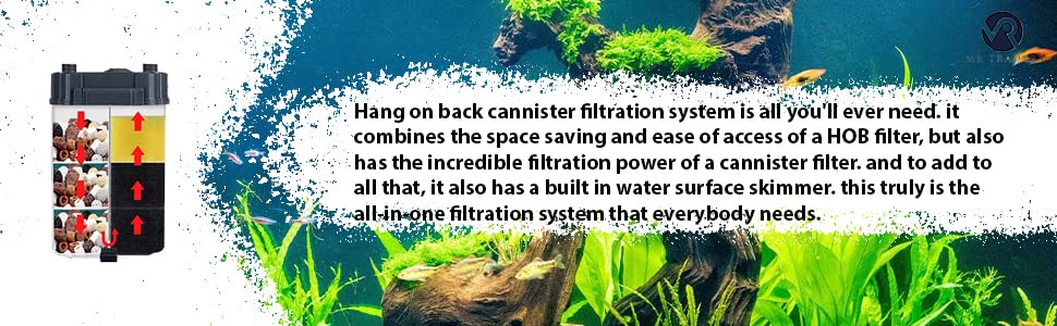 SOBO SF-150F | SF-350F | SF-550F Mini External Hang-On-Back Canister Filter for Aquarium Fish Tank