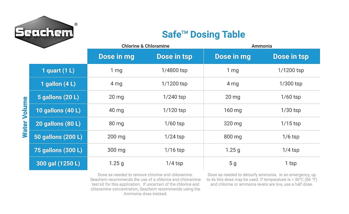 Seachem Safe 50gm