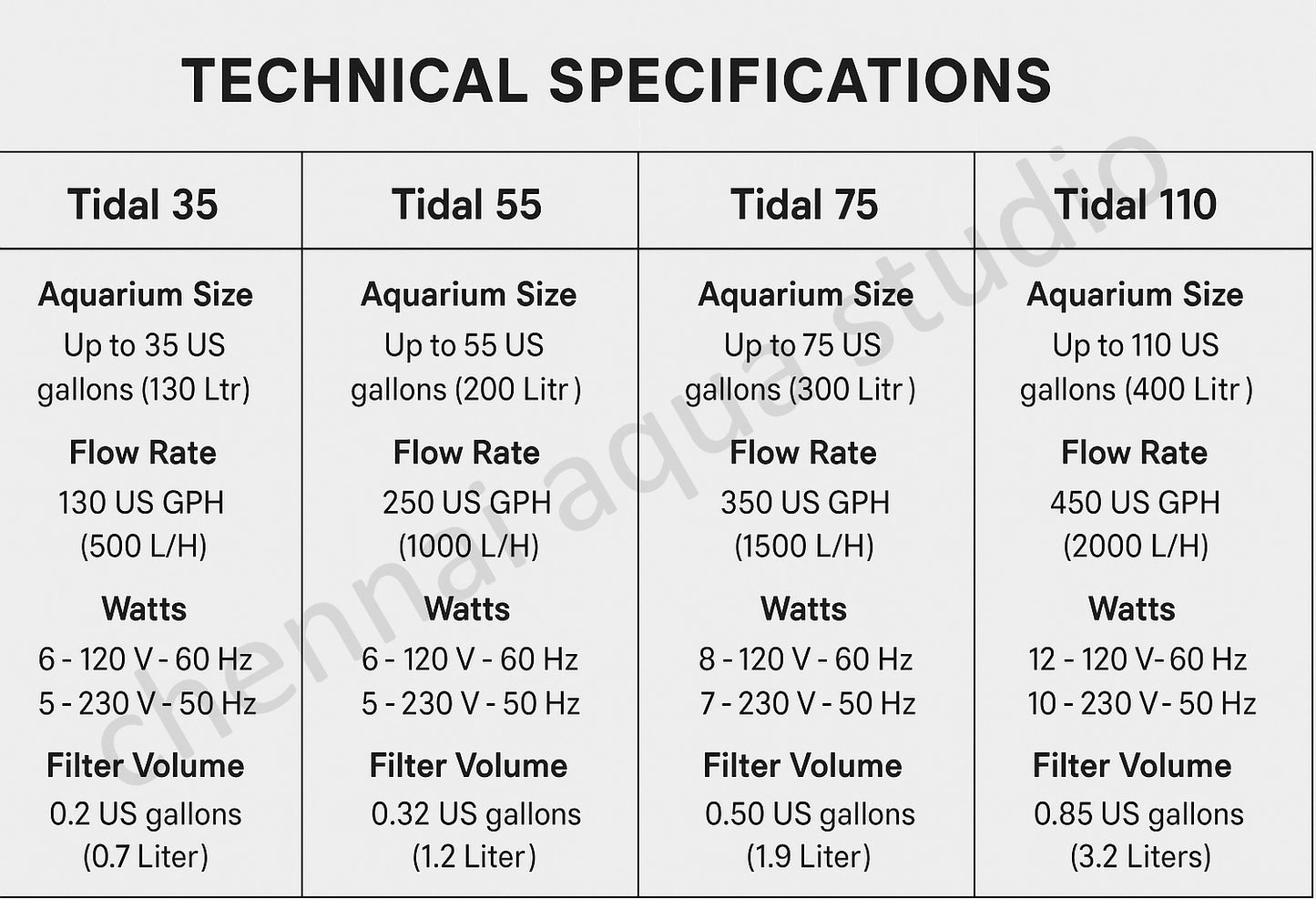 Seachem Tidal Power Filters