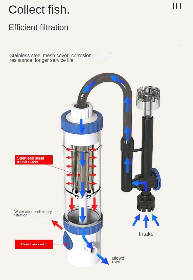 SunSun YBF-600 Hang On Canister Filter