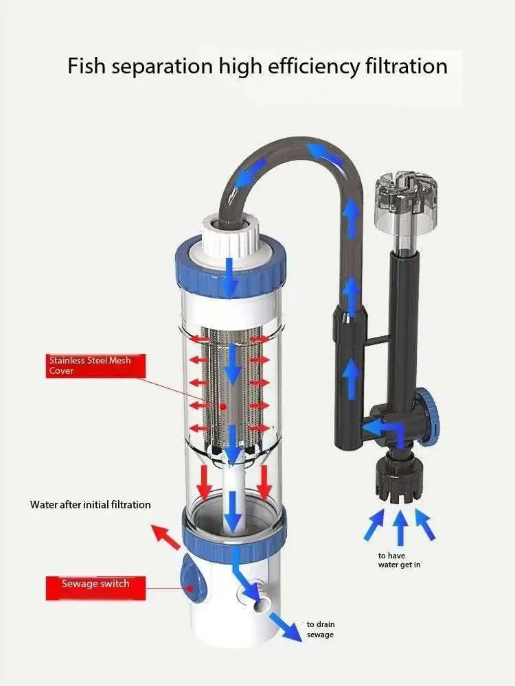 SunSun YBF- 500 Hang On Cannister Filter | 6W | 500L/Hr