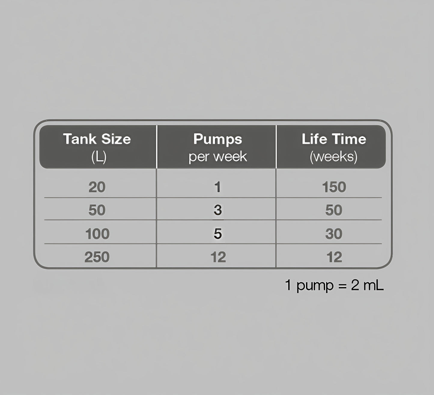 Tropica Premium Fertiliser
