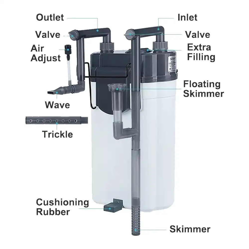 SOBO SF-150F | SF-350F | SF-550F Mini External Hang-On-Back Canister Filter for Aquarium Fish Tank