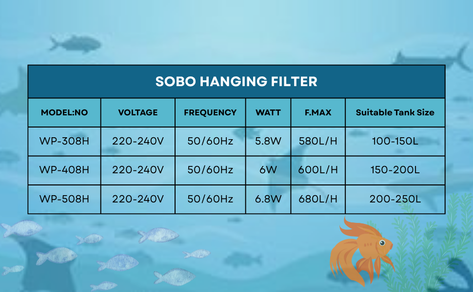 S0B0 WP-508H Slim Hanging Filter for Aquarium Fish Tank | Mechanical, Chemical & Biological Filtration | for Marine and Fresh Water Tank | Power: 6.8W | F.Max: 680L/H | Original