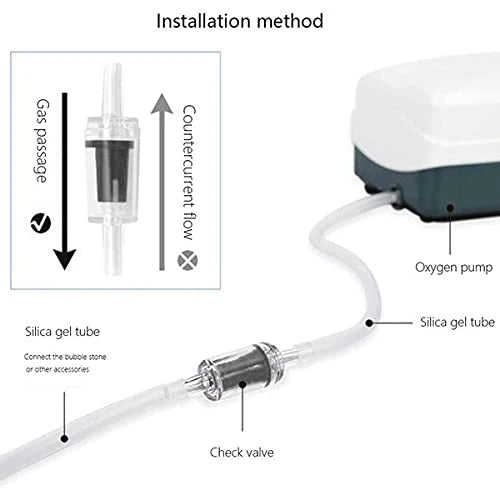 Glass Co2 Bubble Counter Check Valve