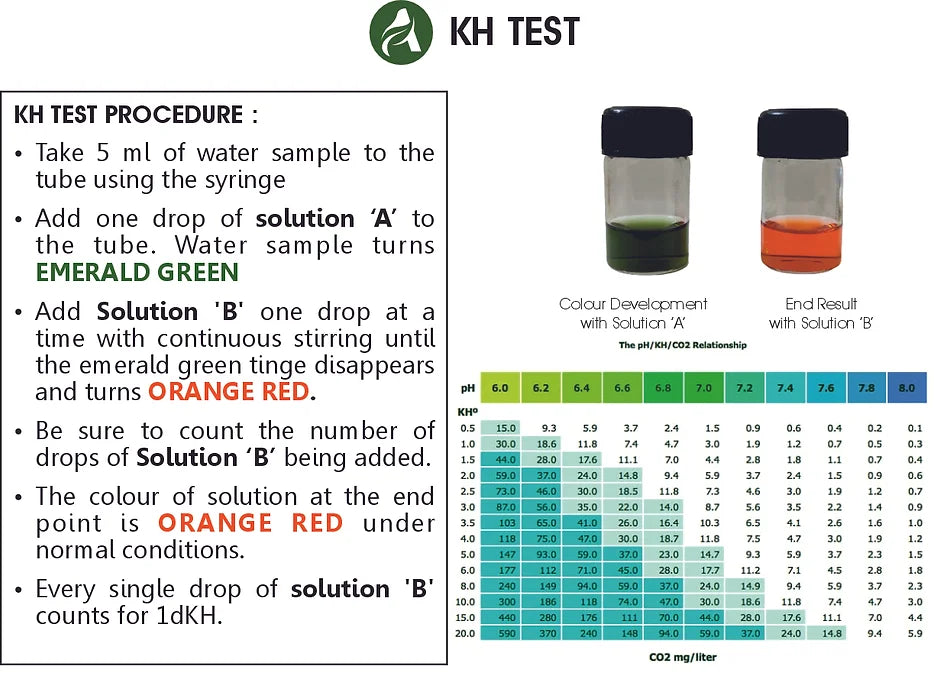 Aquavascular Ultimate Freshwater Test Kit