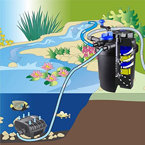 SUNSUN - CPF-5000 POND FILTER