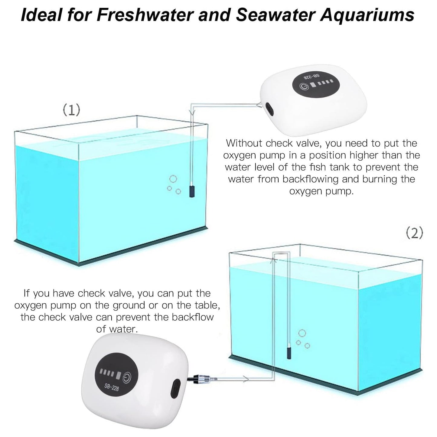 Sobo AC/DC Air Pump Rechargeable Air Pump for Fish Tank, Air Pumps 1W | DC-3.7V-2600mAh | Presure: 2x0.018Mpa | Air Flow:3L/min (SOBO AC/DC AIR Pump SB-218 1W)