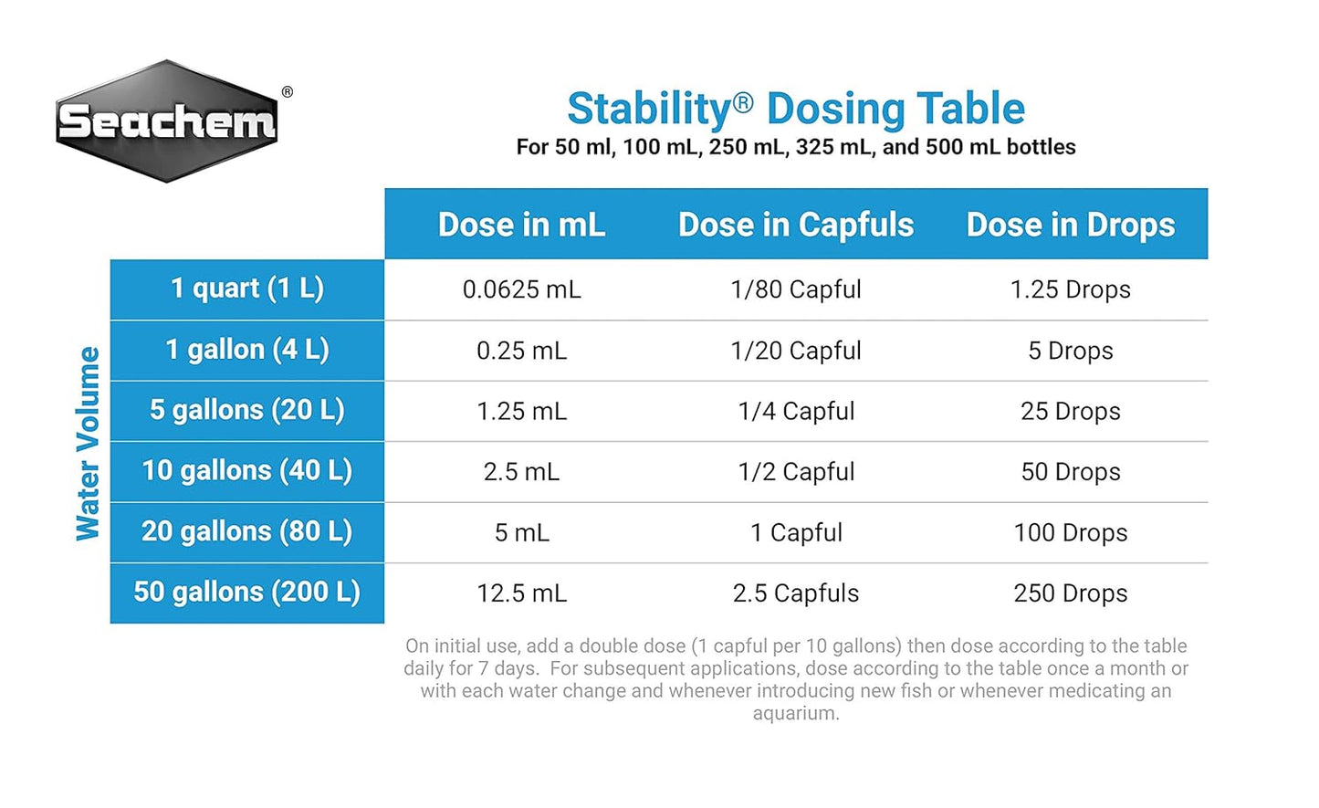 Seachem Stability