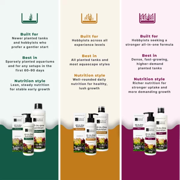 Aqua Matsya All-in-One Nutrition — Primary
