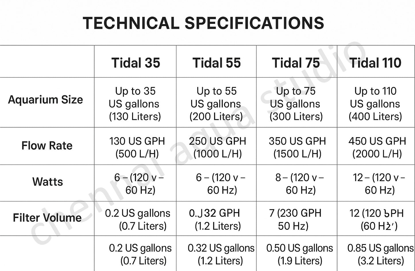 Seachem Tidal Power Filters
