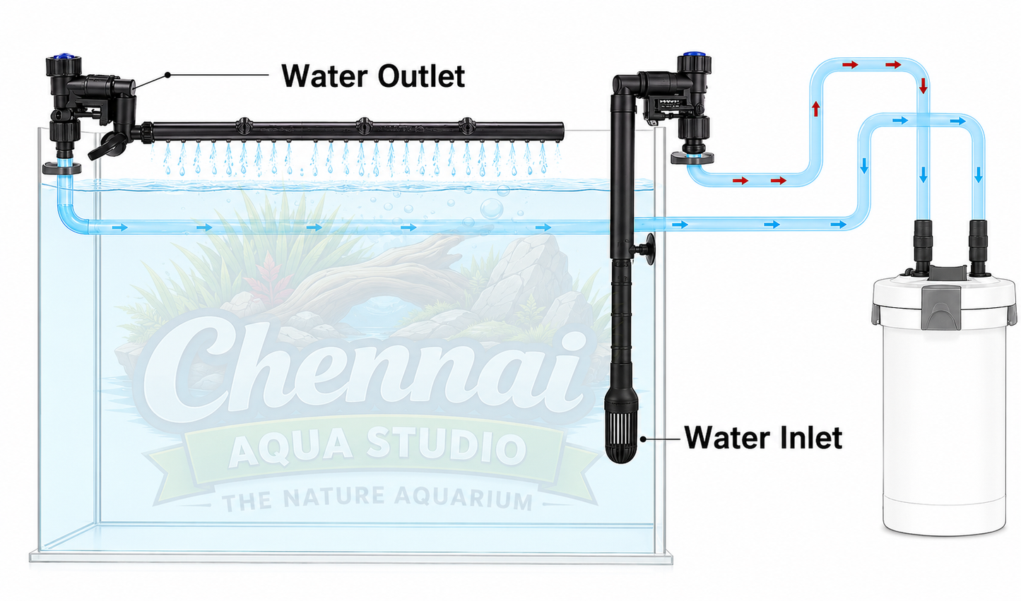 SunSun - HW 3000 Inlet & Outlet Flow pipe set Without skimmer