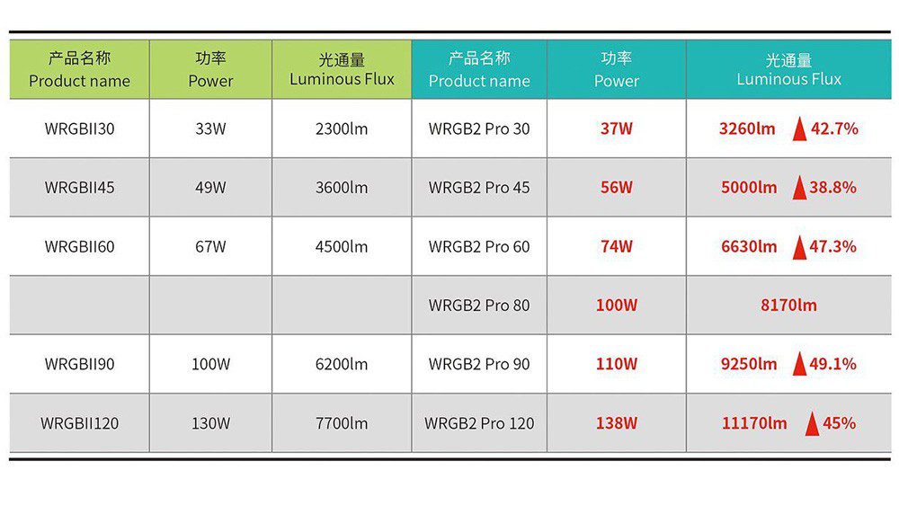 Chihiros WRGB II Pro 45 cm LED light (45-60 cm, 56 W, 5000 lm)