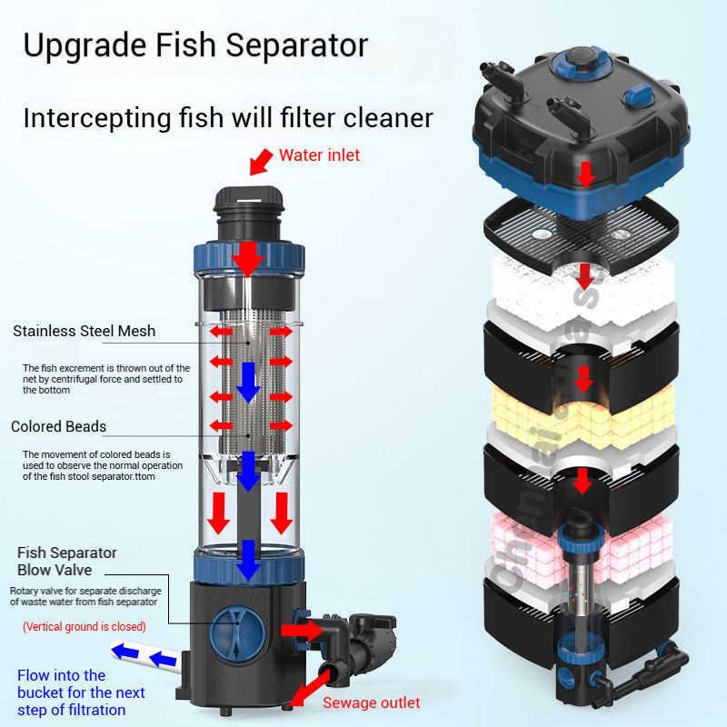 SunSun YWY-800 Aquarium Canister Filter – 800L/H External Filtration System