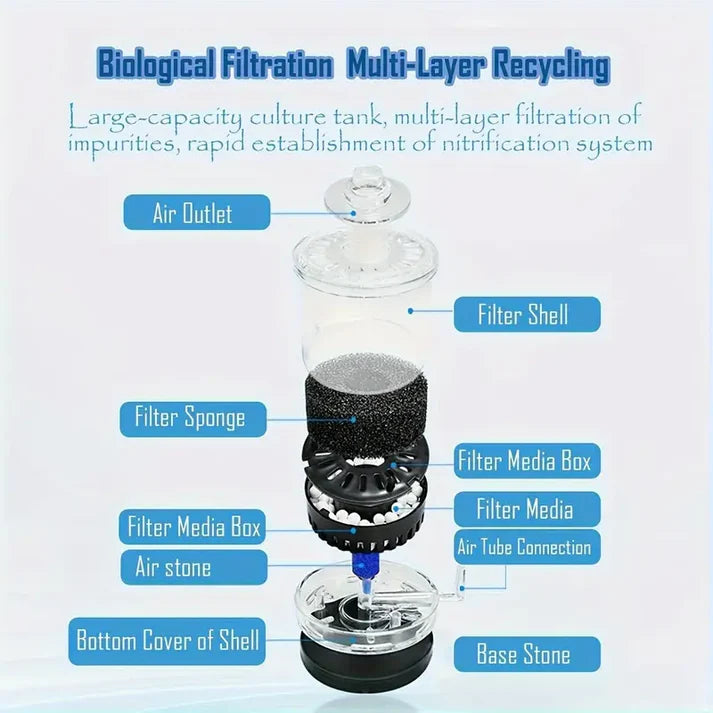 Sobo SB-533 Mini Bio Sponge Filter – Gentle & Efficient Filtration for Small Aquariums