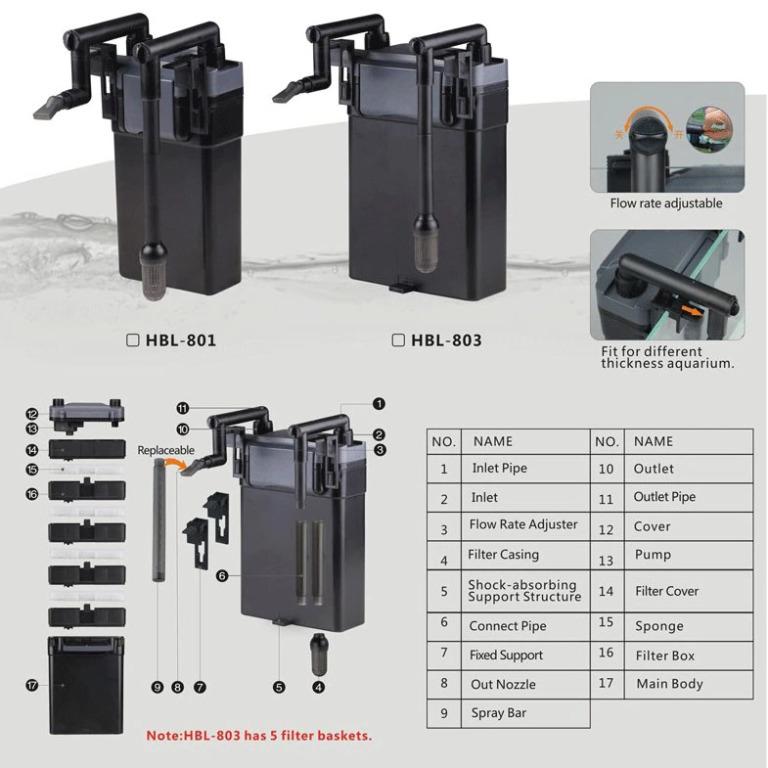 SunSun HBL 803 External Hang On Canister Filter