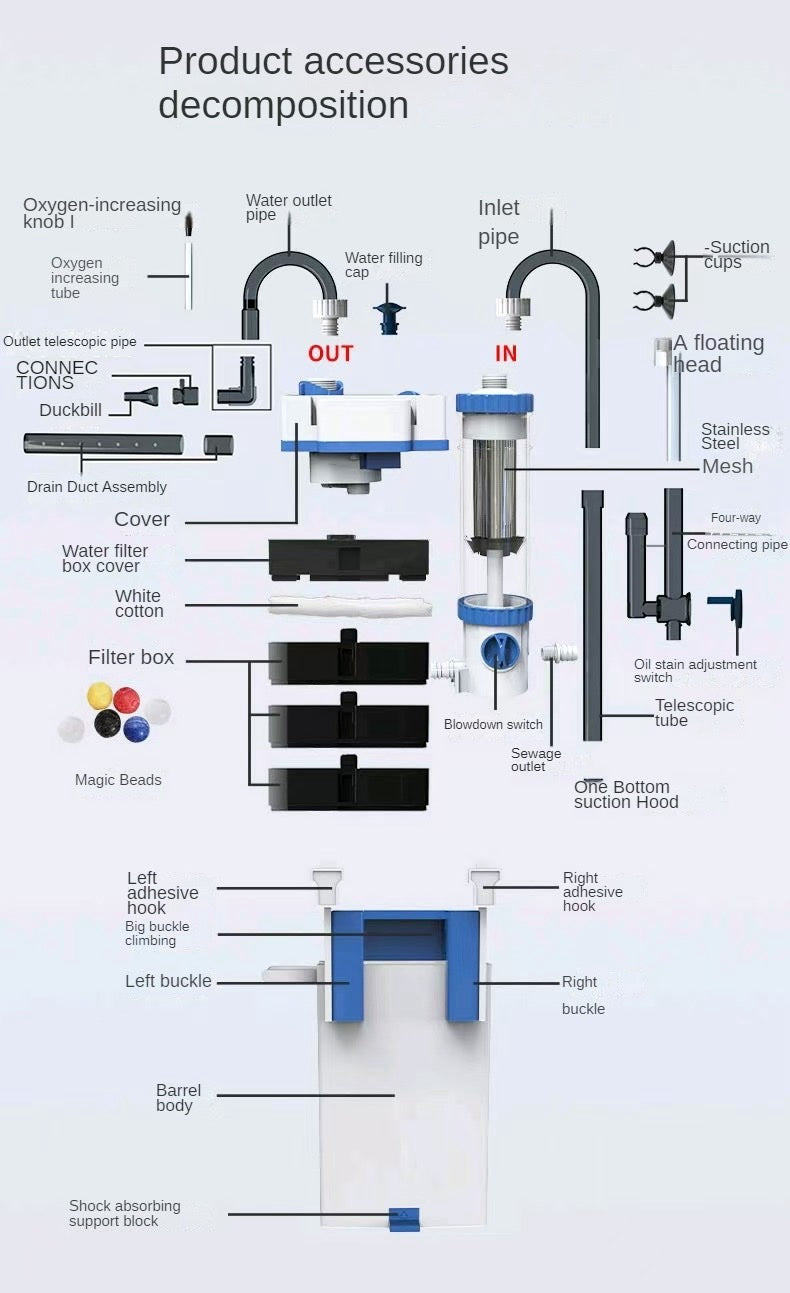 SunSun YBF- 500 Hang On Cannister Filter | 6W | 500L/Hr