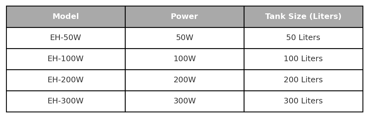 ATMAN Aquarium Heating Rod Thermostat Explosion-proof Automatic Constant Temperature Heating Rod Portable EH-300W