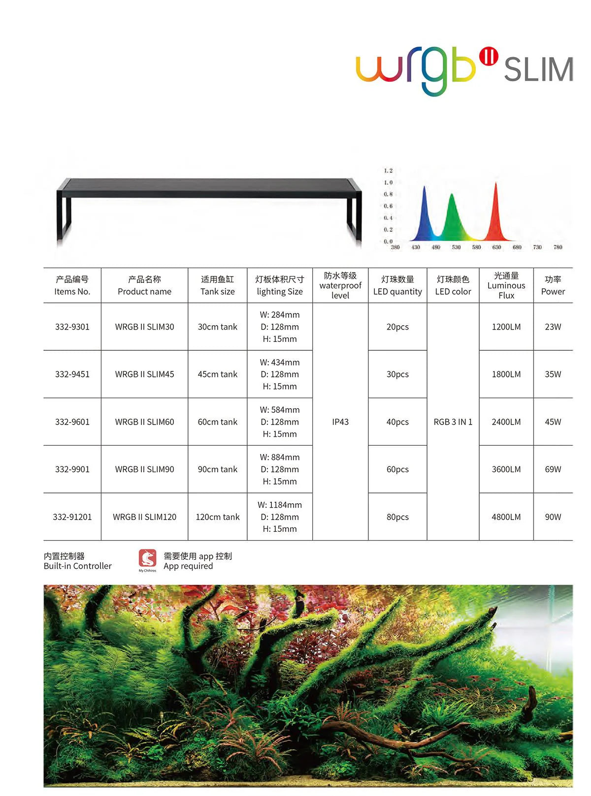 Chihiros WRGB II Slim 90 cm LED Light | 90-110 cm, 69 W, 3600 lm